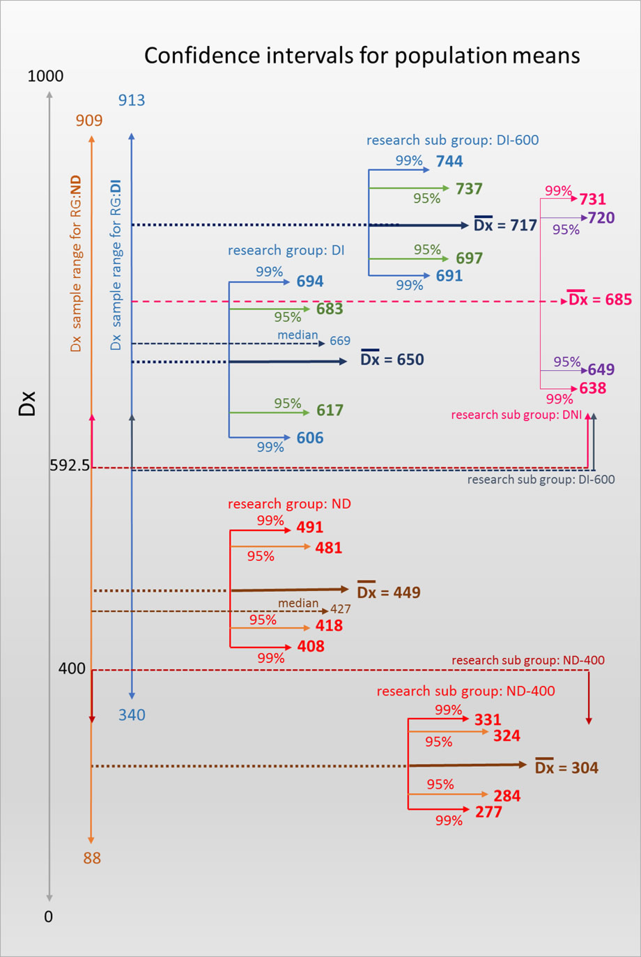 confidence intervals for population means